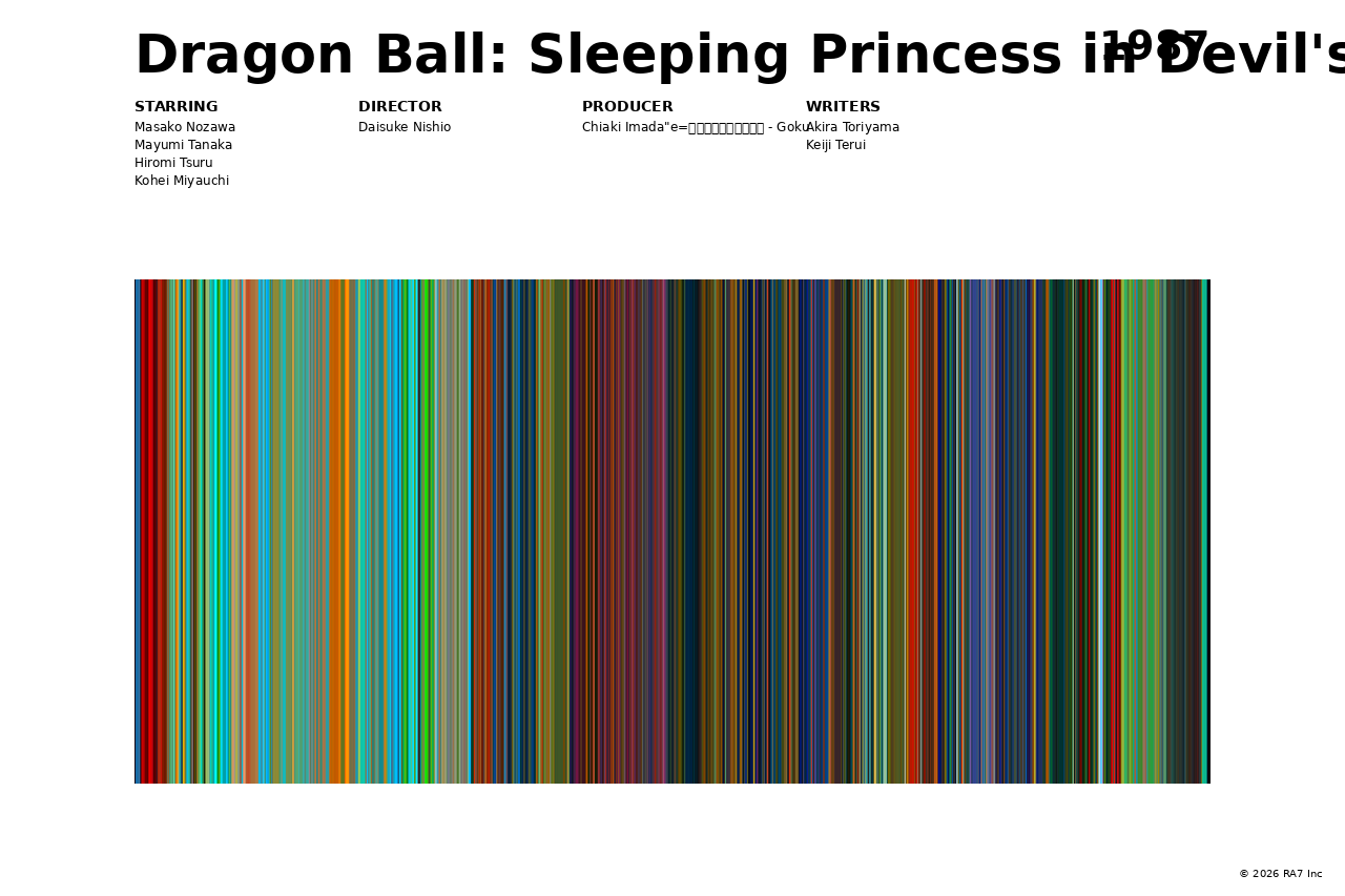 Poster preview for Dragon Ball: Sleeping Princess in Devil's Castle